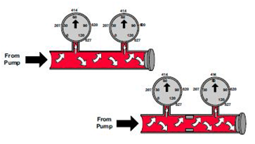 Circuit fermé et pression qui augmente !