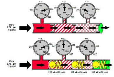 Type de circuit en hydraulique de base