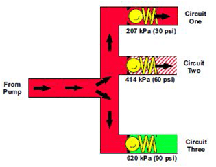 Circuit en parallèle dans un circuit hydraulique !