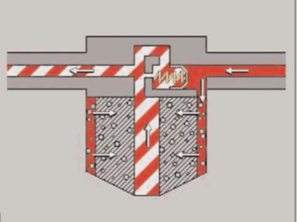 Fonctionnement et fonction du filtre hydraulique