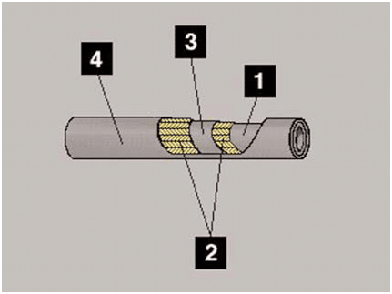 Le flexible hydraulique, qu'est-ce que c'est ?