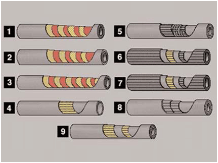 Composition d'un raccord hydraulique type flexible ou tuyau.