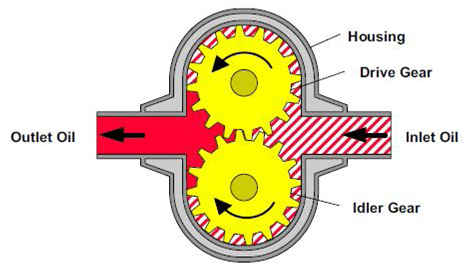 Moteurs hydrauliques vs moteurs électriques pour le fonctionnement des  pompes à lisier - EDDY Pump