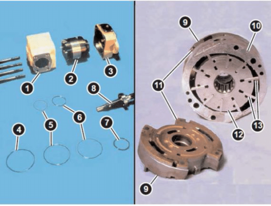 Pièces d'une pompe hydraulique à palettes