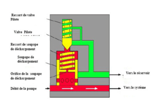 soupape-de-d-charge-hydraulique-description-et-fonctionnement