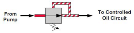 Symbole ISO de la valve de réduction de pression