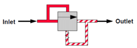 Symbole ISO de la valve a pression différentielle