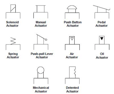 Les actionneurs de distributeur hydraulique