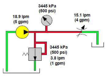 orifice variable