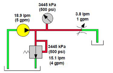 orifice variable permet un débit