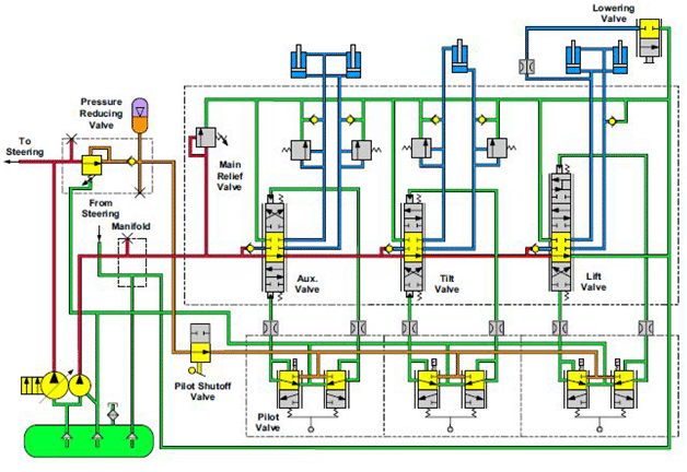 Circuit d’équipement hydraulique