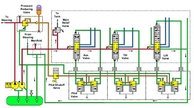 Circuit principal en position neutre