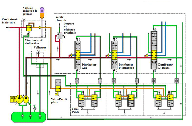 Circuit hydraulique