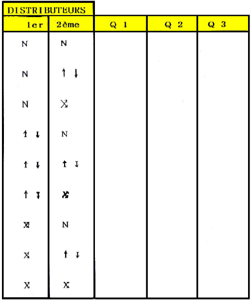 MESURE DES DEBITS