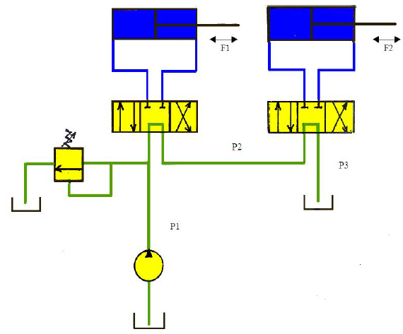 UN CIRCUIT SERIE