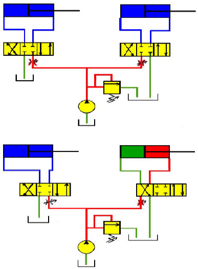 Verin distributeur