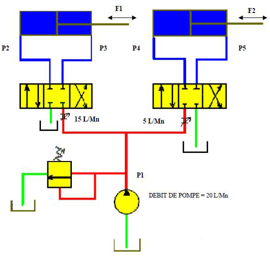 Verin distributeur