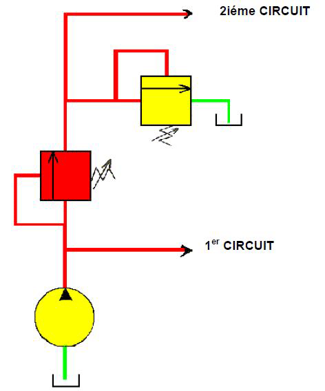 alimentation de deux circuits