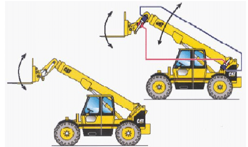 La compensation de position