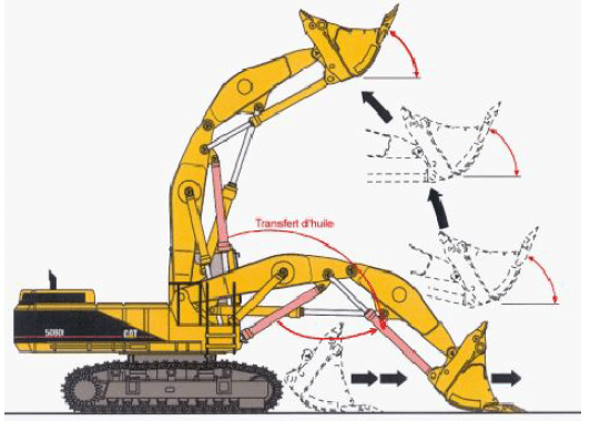 pelle hydraulique